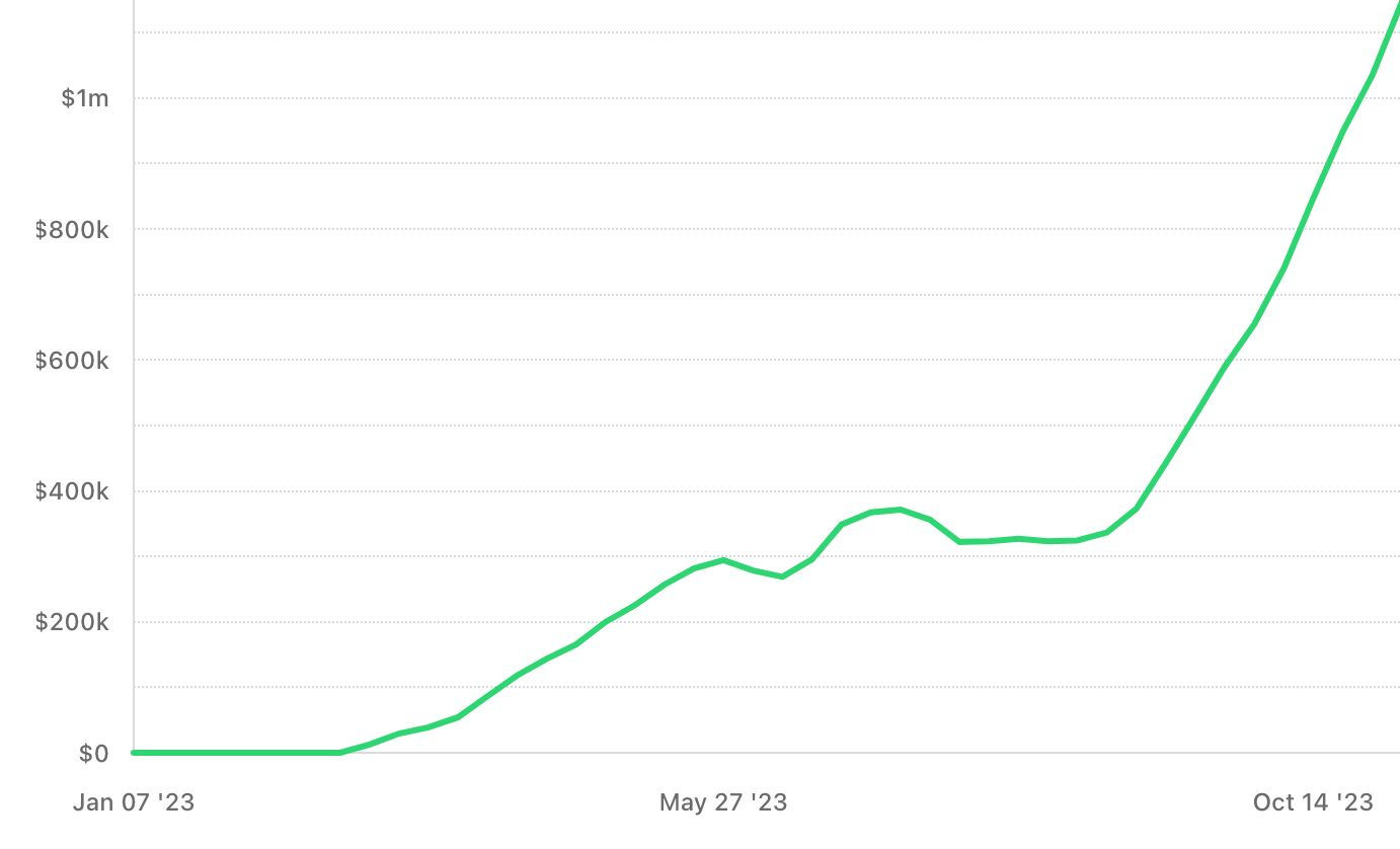 Contenido del artículo