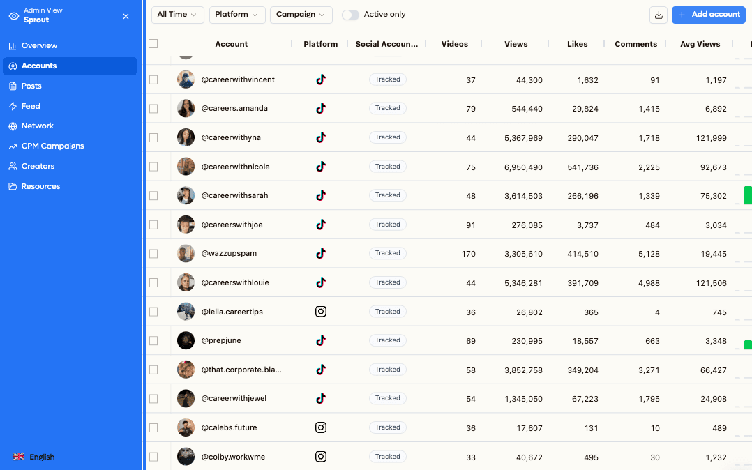 Creator accounts performance table