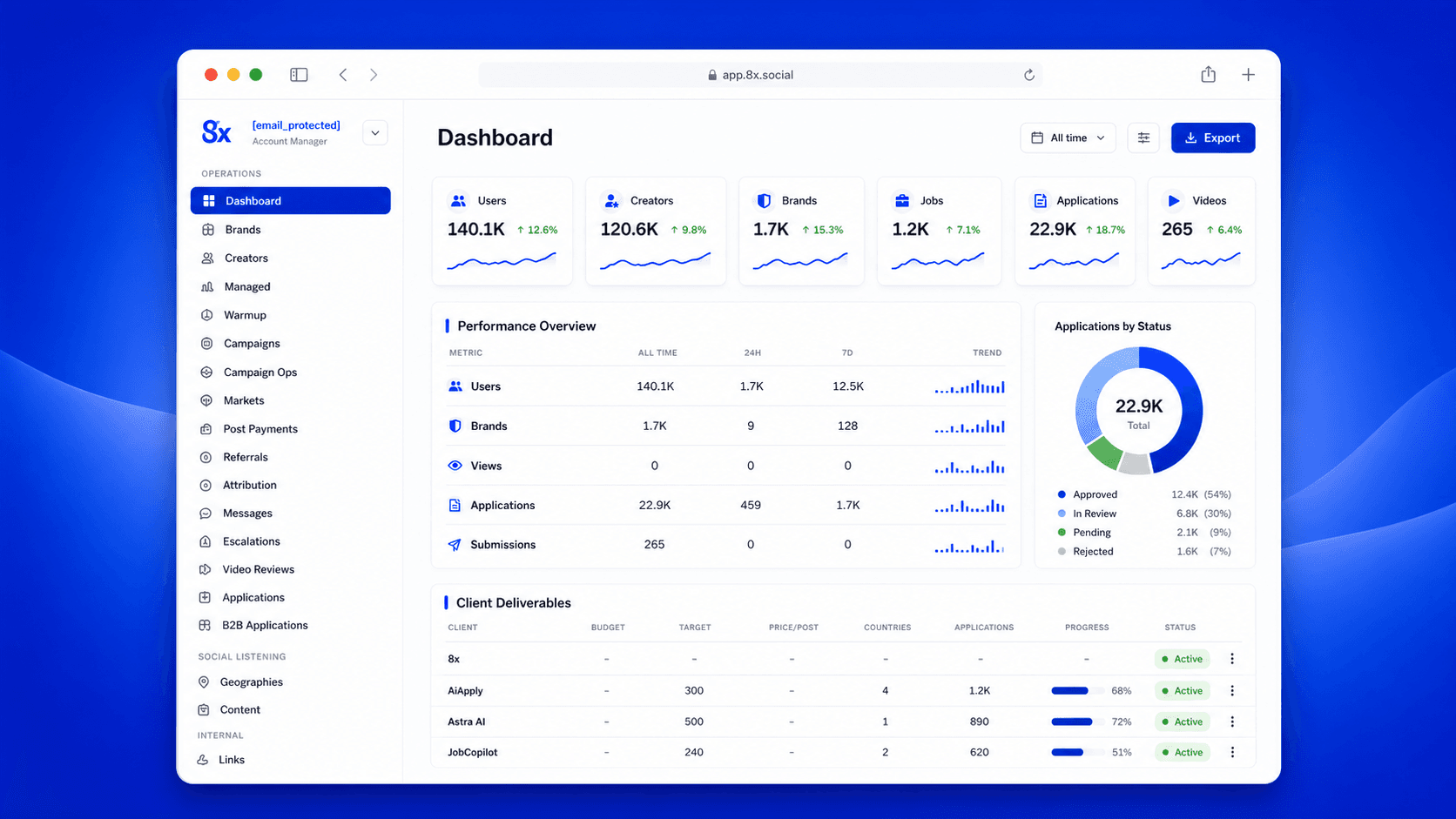 8x creator performance dashboard